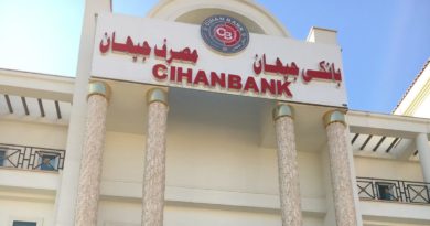 Central Bank of Iraq – Private Banks Classifications as at CAMEL System